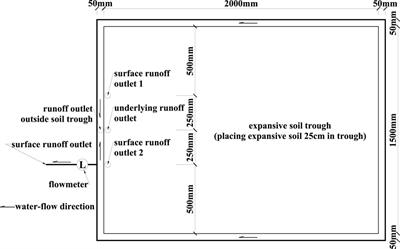 Selection of low impact development technical measures in the distribution area of expansive soil: a case study of Hefei, China